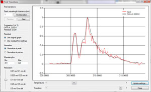 Specair: spectral fitting made easy